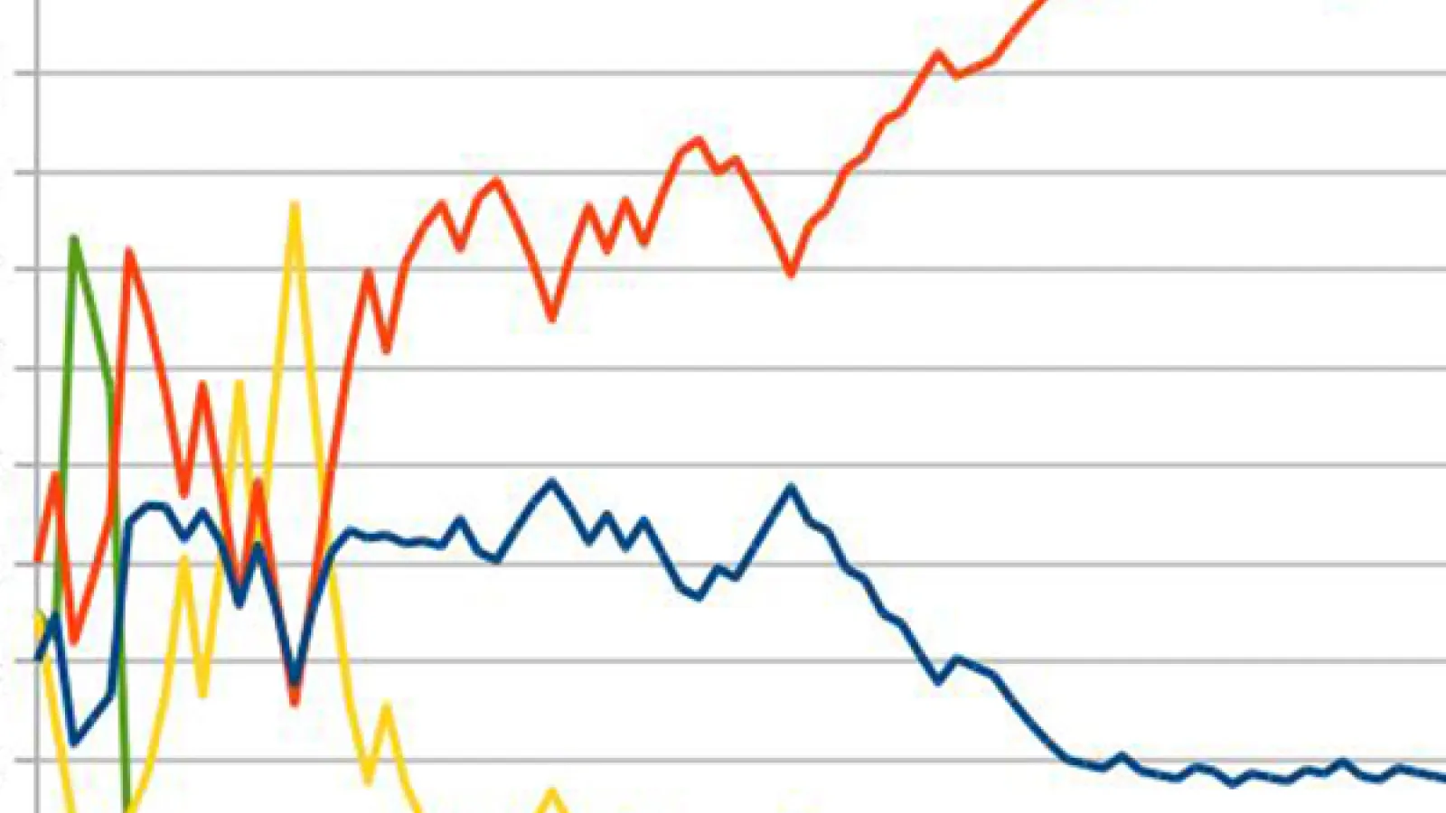 Graph showing bayesian causal inference results