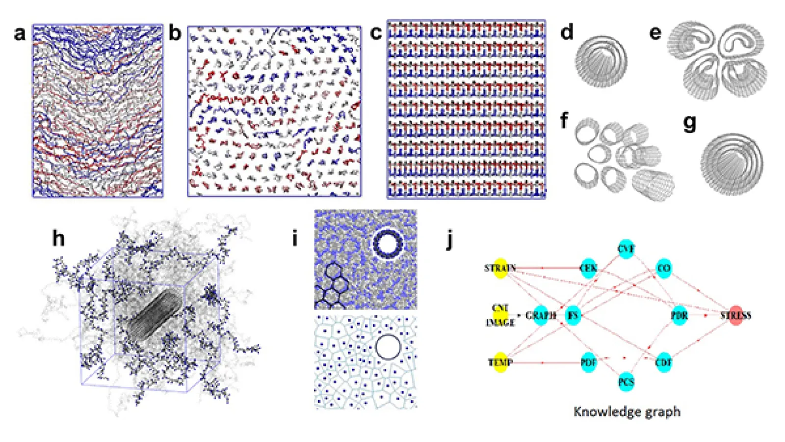 Figures illustrating different material structures at small scales