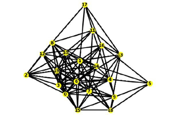 Illustration of a Network